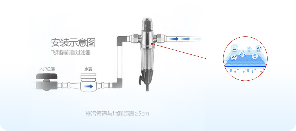 “水健康”系統(tǒng)<br>飲用水安全健康，母嬰老少更安心